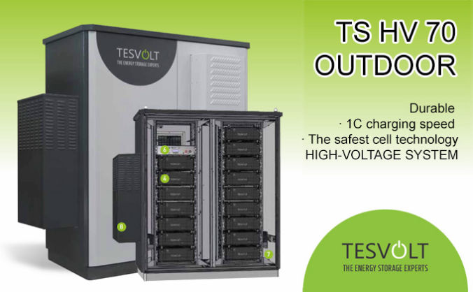testvolt